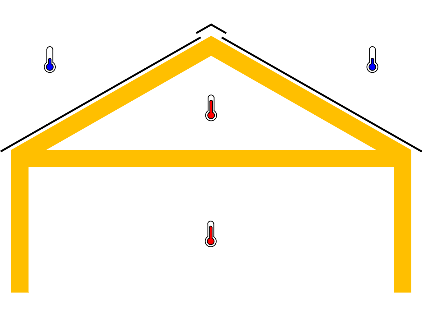 Schematische Darstellung eines unbelüfteten Daches