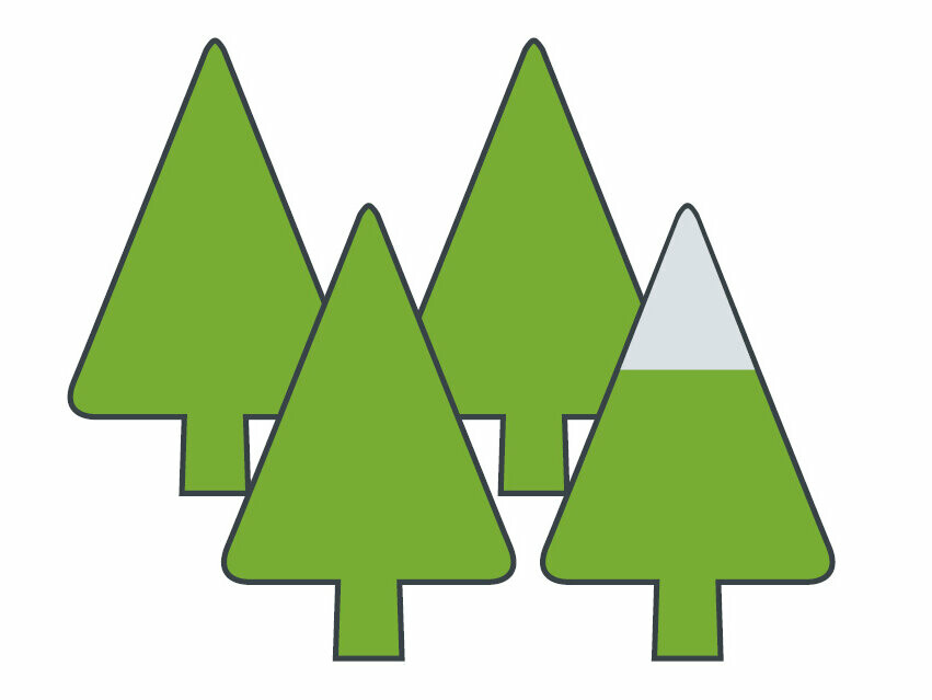 Représentation symbolique des émissions d’aluminium PREFA, 4 arbres