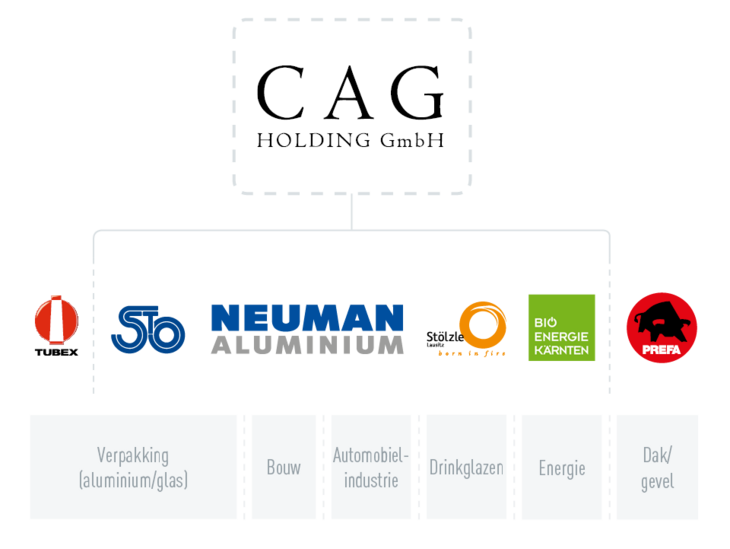 Bedrijvengroep CAG Holding GmbH, bedrijfslogo's Tubex, Stölzle Oberglas, Neuman Aluminium, Stölzle Lausitz, Bio Energie Kärnten en PREFA, uit de sectoren verpakking (aluminium/glas), bouw, auto-industrie, drinkglazen en energie