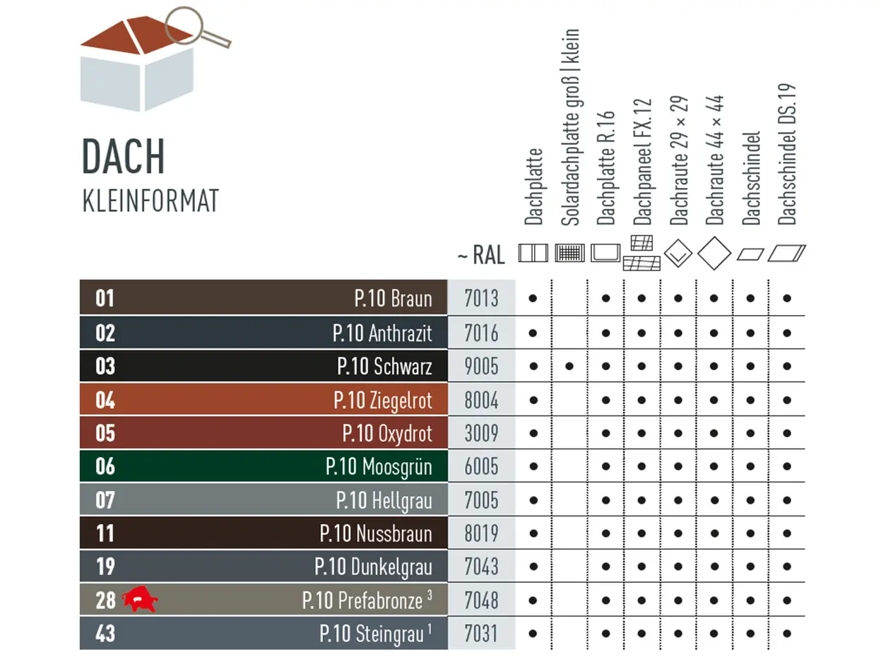 Farbtabelle, die zeigt in welchen Farben es die kleinformatigen Dachprodukte gibt. Die Dachplatte, Dachplatte R.16, Dachpaneel FX.12, Dachraute 29 x 29, Dachraute 44 x 44, Dachschindel und Dachschindel DS.19 gibt es in verschiedenen P.10 Farben.