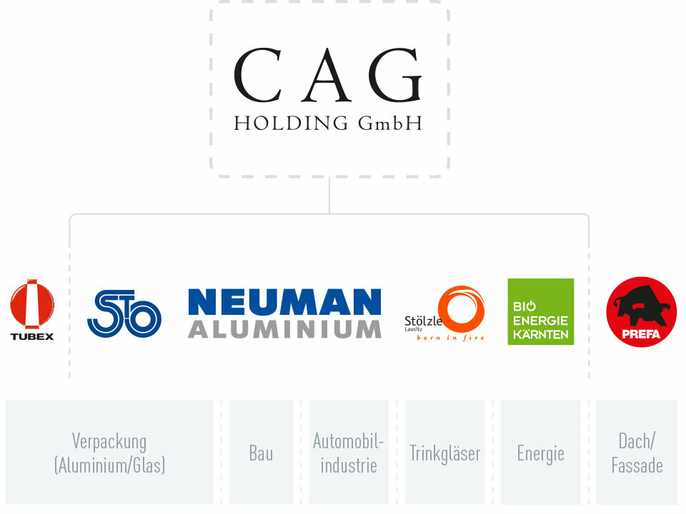 Firmengruppe CAG Holding GmbH, Firmenlogos Tubex, Stölzle Oberglas, Neuman Aluminium, Stölzle Lausitz, Bio Energie Kärnten und PREFA, aus den Branchen Verpackung (Aluminium/Glas), Bau, Automobilindustrie, Trinkgläser und Energie